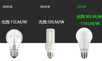 2021年節能宣傳周:LED節能燈具引領的綠色照明新潮流